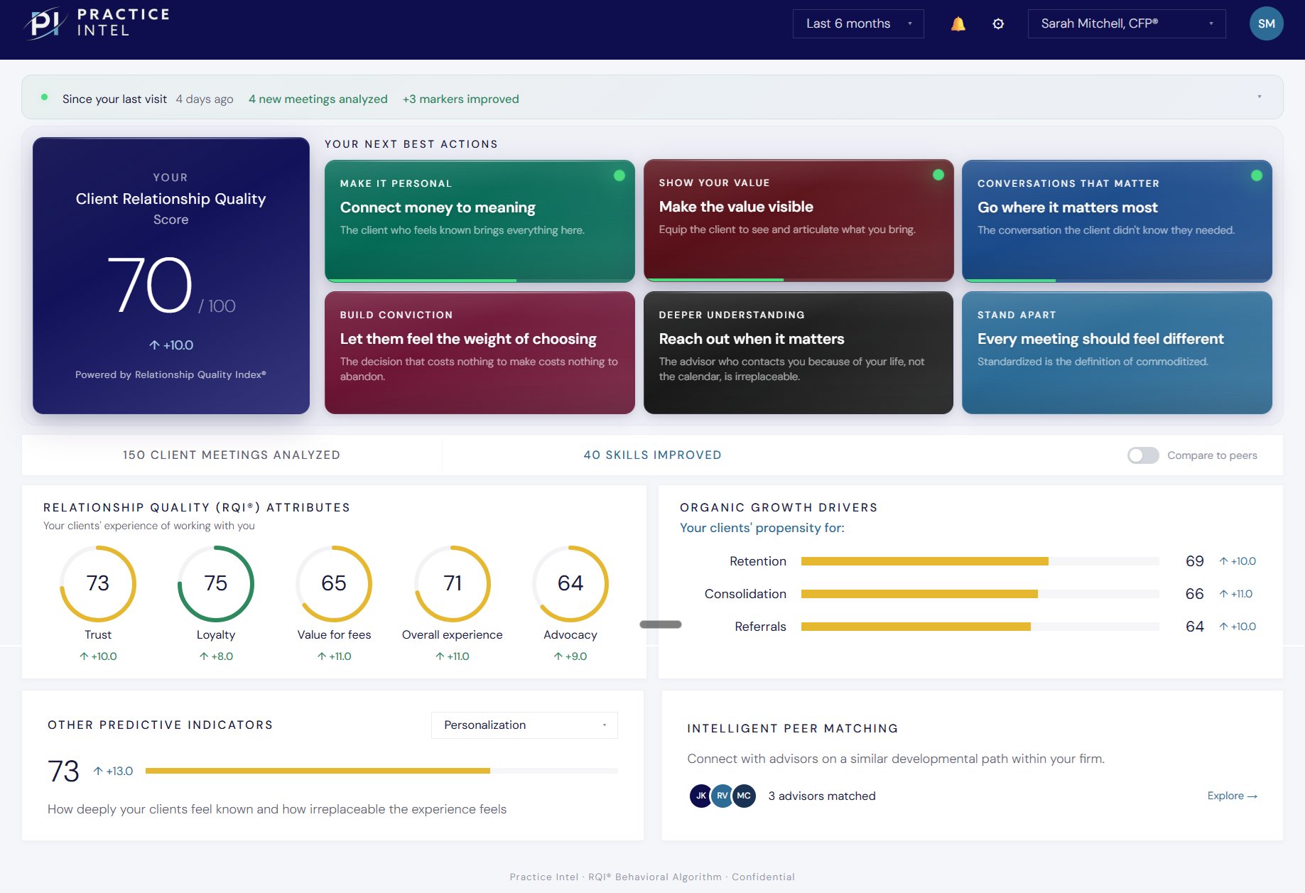 Practice Intel Advisor Dashboard